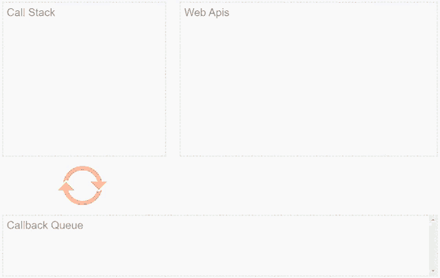 Event Loop Animation